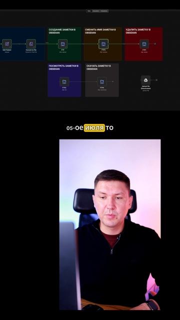 Как подключить n8n к Obsidian для умного управления знаниями