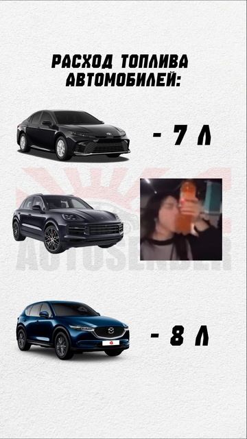 Расход топлива автомобилей