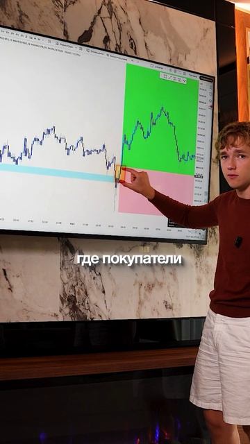 Научу тебя находить точки входа за 1 минуту! 📈 #обучение #мысли #длятебя