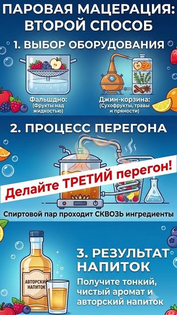 Мацерация самогона