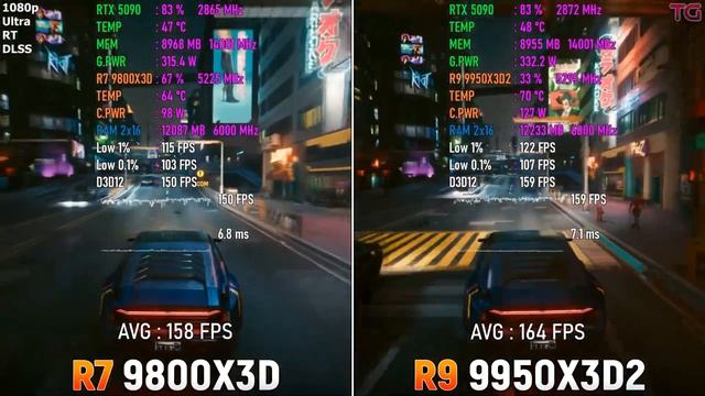Ryzen 9 9950X3D2 Vs Ryzen 7 9800X3D - Тест в 11 играх