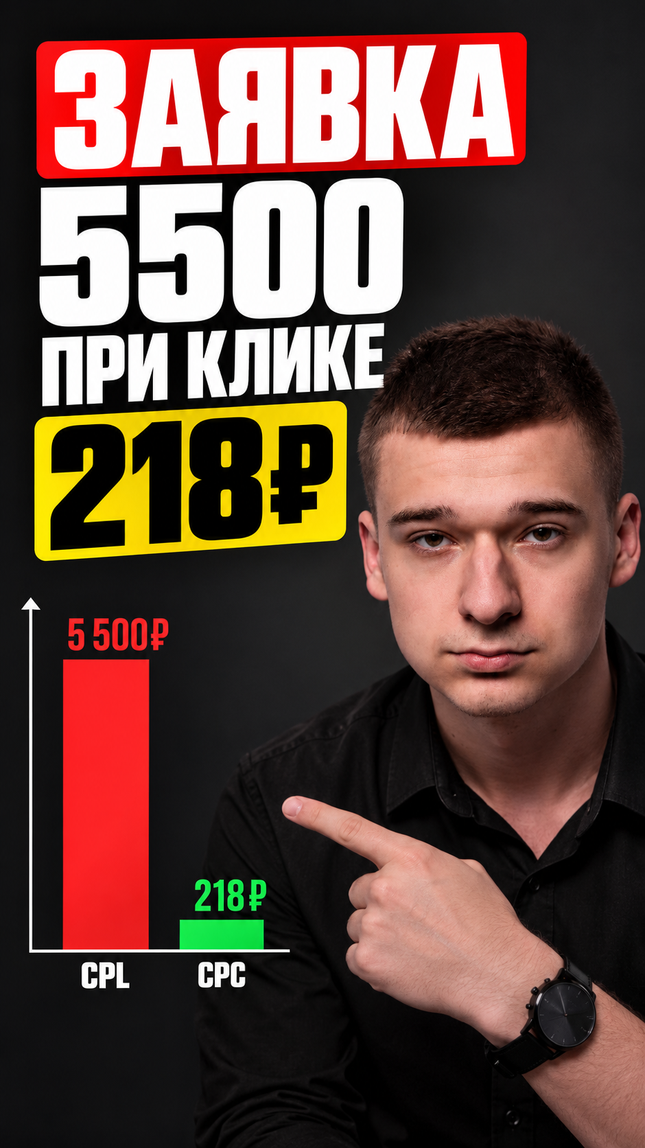 Стоимость заявки 4-5,5 тысяч - а клик с поиска всего 218 рублей
