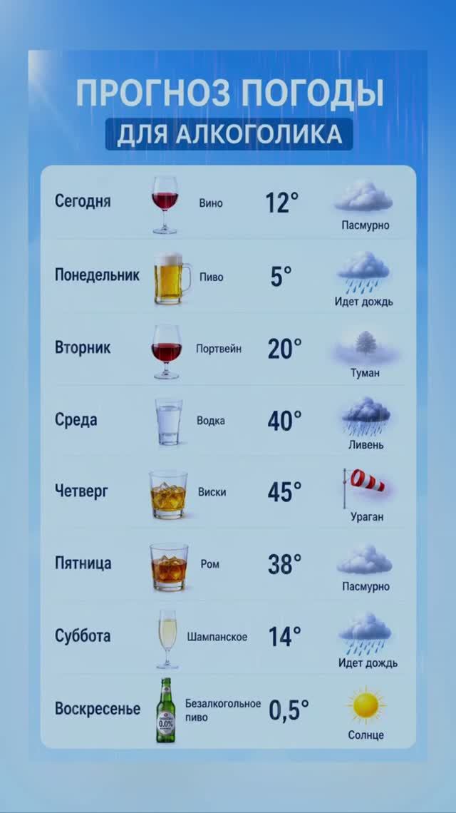 Прогноз погоды для алкоголика