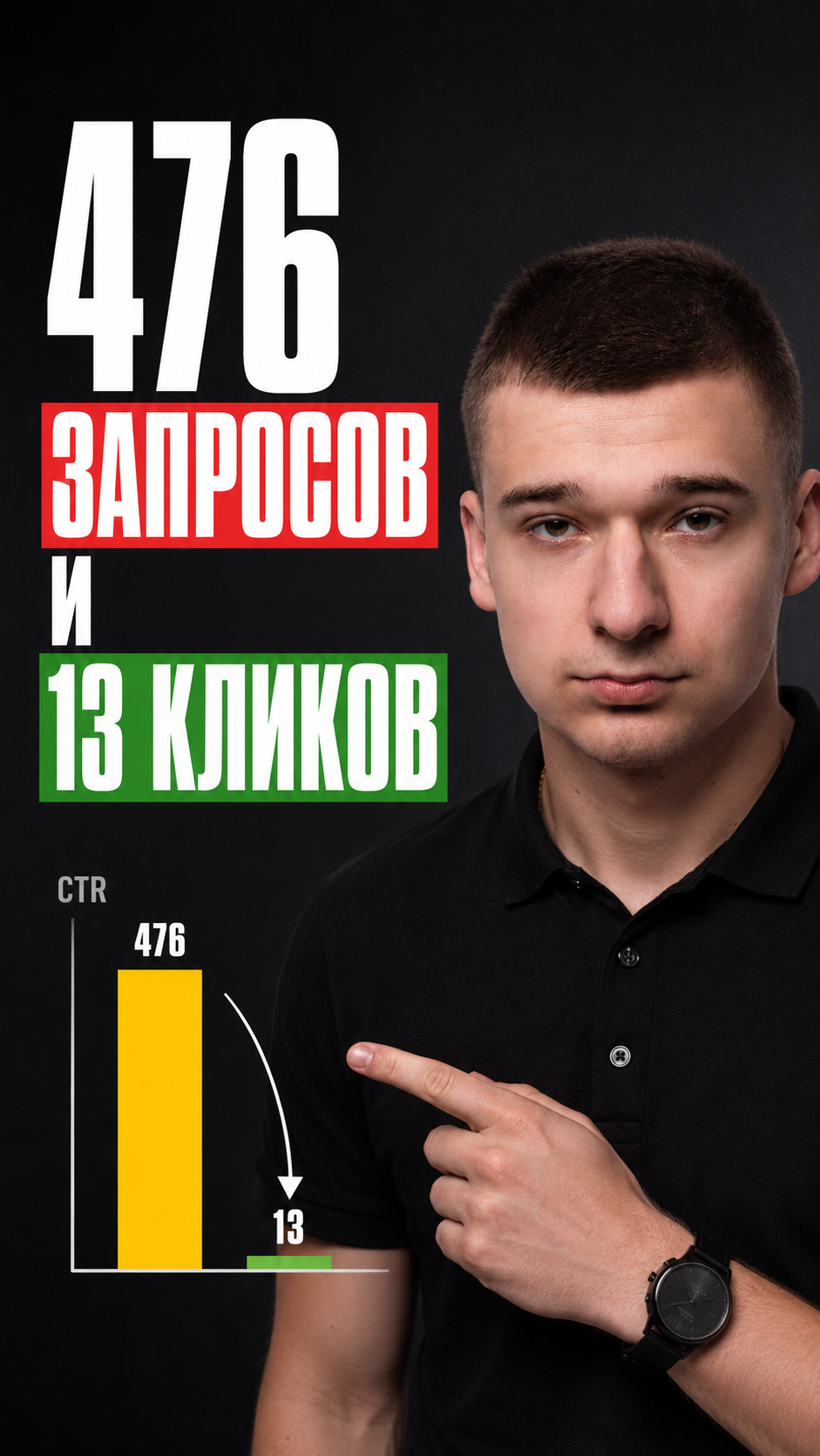 476 запросов, 13 кликов - и вот зачем смотреть CTR на поиске