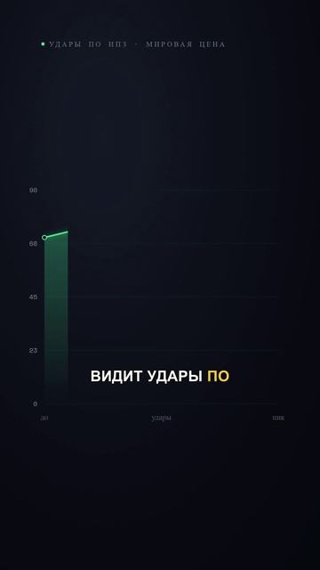 Больше ударов = больше выручки