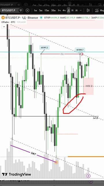 Биткоин 20.07