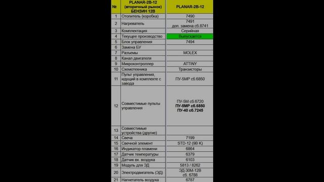 Запчасти Планар2Б