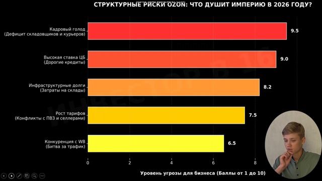 Почему Ozon может рухнуть? Ретроспектива и долги империи в 2026 году