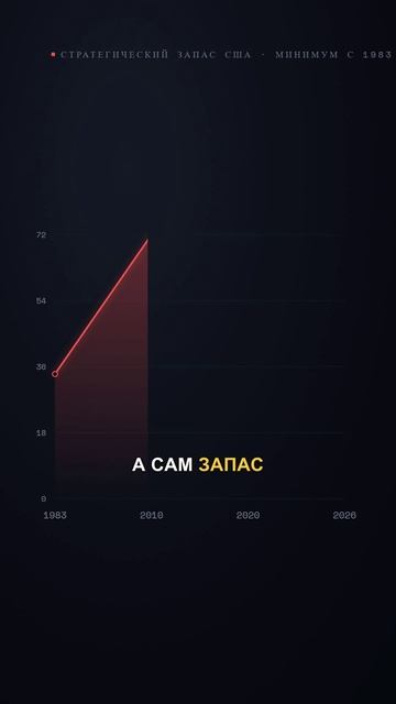 Нефть застряла под землей…