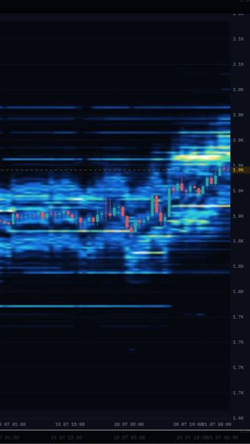 Ордера и ликвидность на ETH 21.07