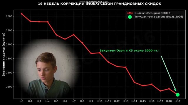 Вклады VS Акции; честный разбор