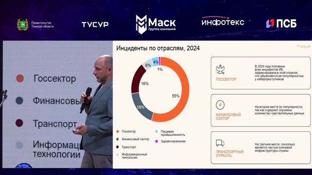 Тренд на утечку данных за 2026 аналитика и противодействие с продуктами Solar, Форум КиберV