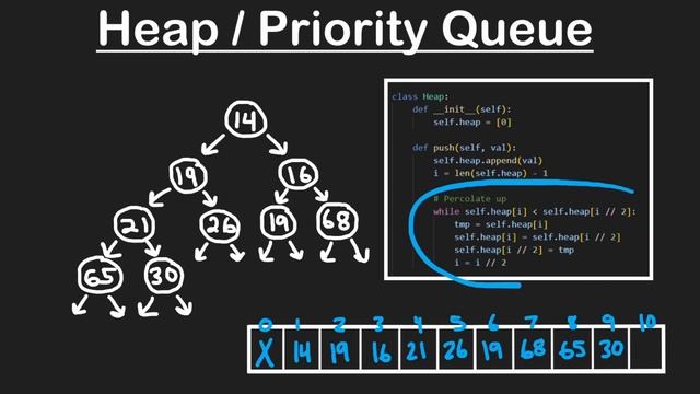 neetcode.io - Algorithms and Data Structures for Beginners (3.2025) - 0. Introduction