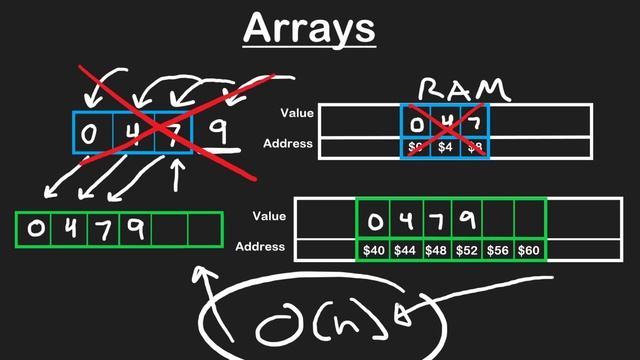 neetcode.io - Algorithms and Data Structures for Beginners (3.2025) 2. Arrays 3. Dynamic Arrays