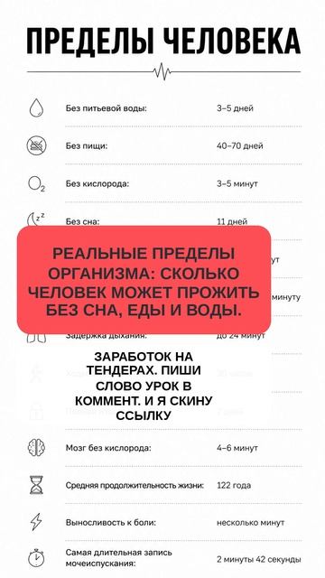 Реальные пределы организма: сколько человек может прожить без сна, еды и воды.