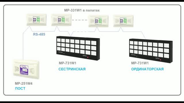 Настройка RS-485 в HOSTCALL-CMP