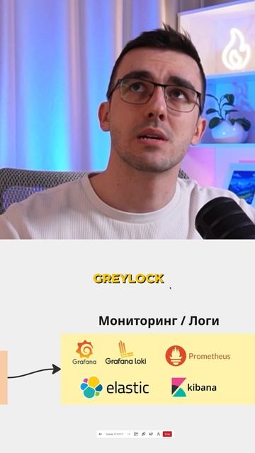 Мониторинг и логирование Backend разработке
