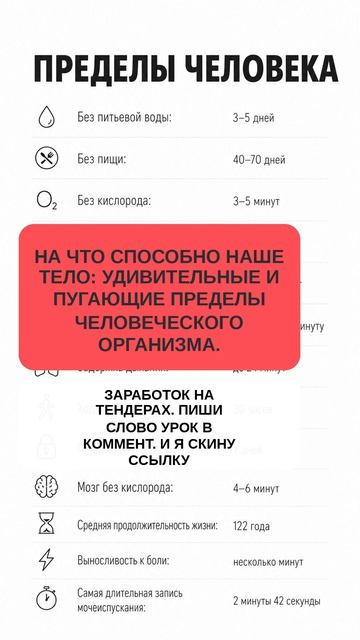 На что способно наше тело: удивительные и пугающие пределы человеческого организма.