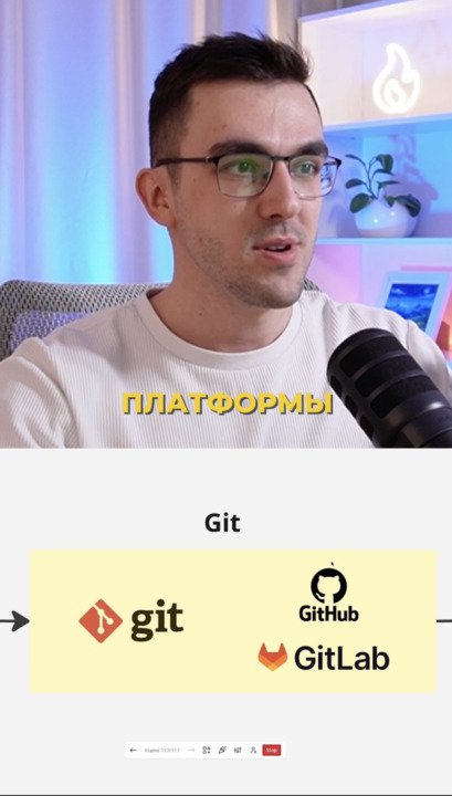 Популярные платформы для хранения кода