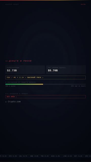 Анализ монет: CRO — ИЗБЕГАТЬ