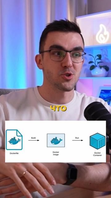 Docker в Backend разработке