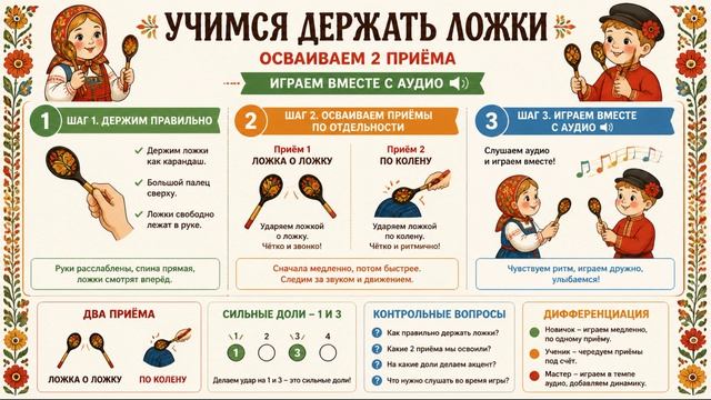 Ложечки