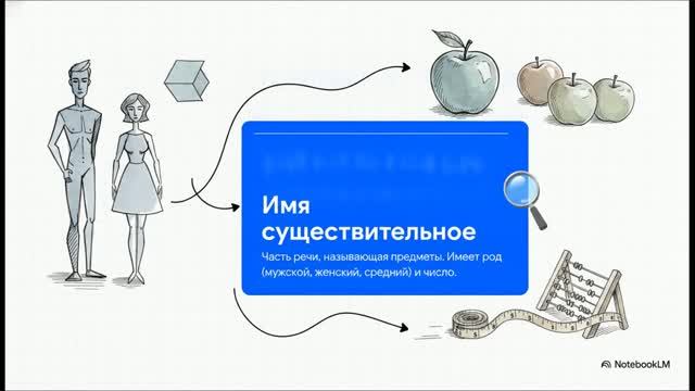 Русский язык 5 класс 7 Имя существительное