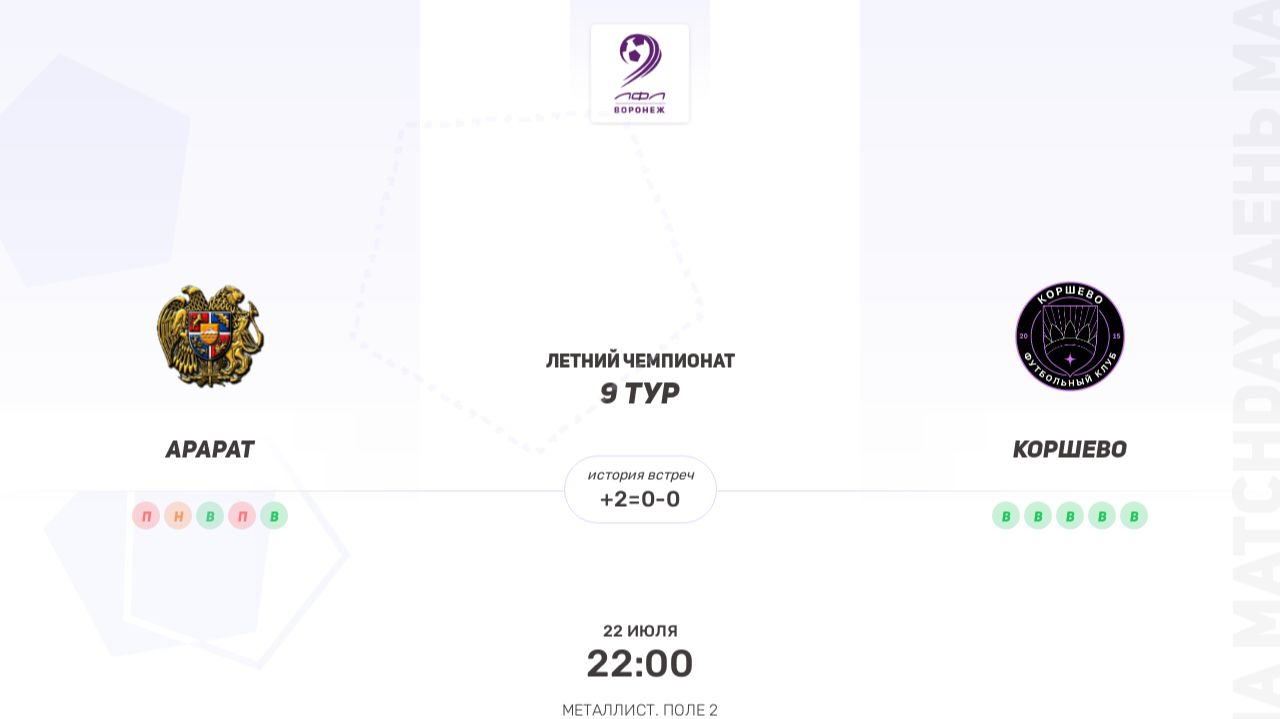 Арарат × Коршево. Вторая лига. Летний чемпионат