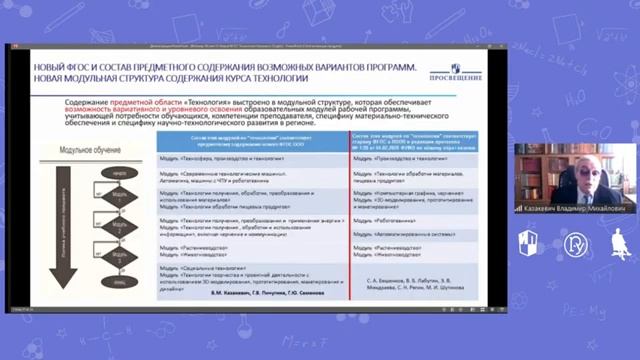 Новый ФГОС по технологии-2021 требования к предмету особенности содержания программы и учебники [get