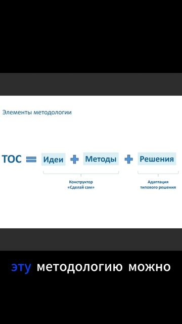 Элементы методологии ТОС. Артем Егоров