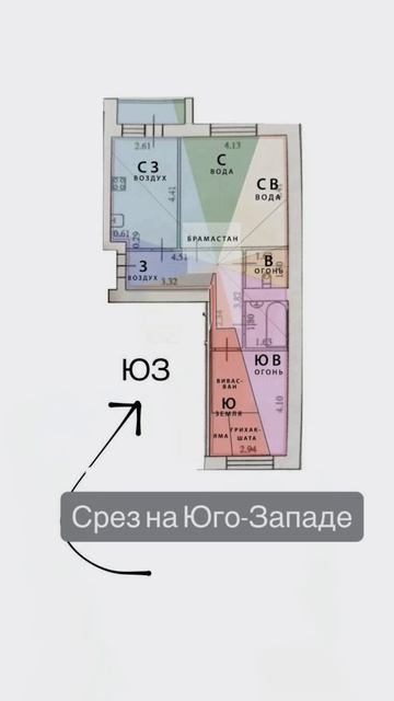 ИСТОРИЯ МОЕЙ ПОДРУГИ. КАК ВАСТУ КОРРЕКЦИИ ПОВЛИЯЛИ НА ЕЕ ОТНОШЕНИЯ.