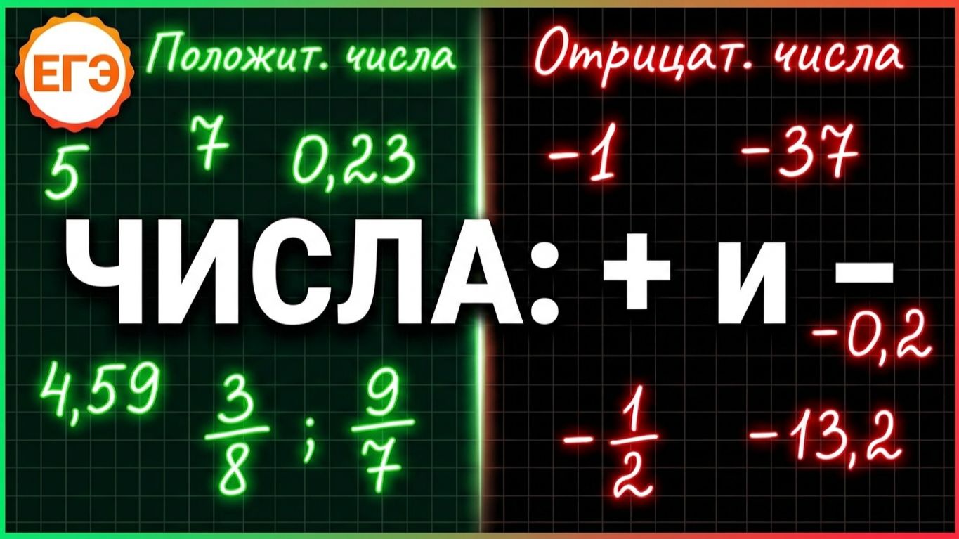 Положительные и отрицательные числа. Действительные числа Модуль числа. ЕГЭ по математике. Урок #5