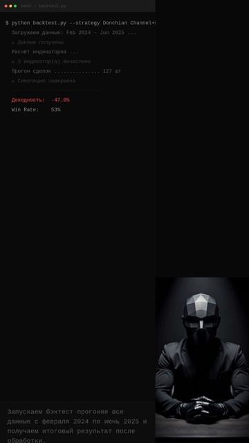 #201 · Процесс изнутри · -47.0%