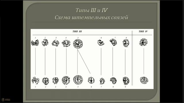 Серебряные монеты удельного княжества Микулинского