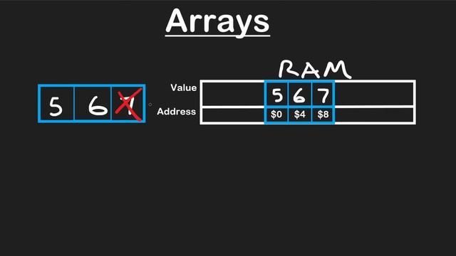 neetcode.io - Algorithms and Data Structures for Beginners (3.2025) 2. Arrays 2. Static Arrays