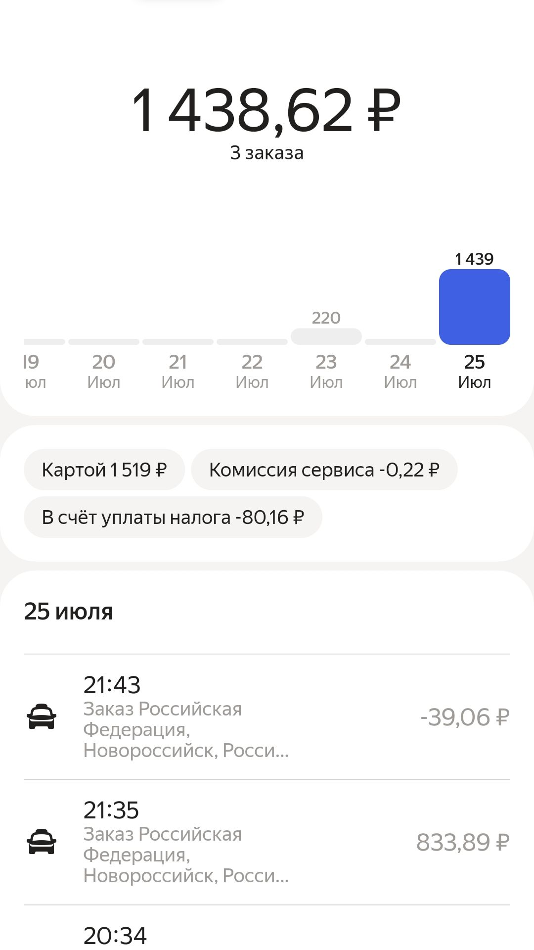 Yandex Pro Итог за 2 часа