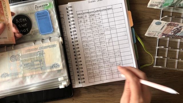 Распределяю дополнительный доход по конвертам (5000₽)