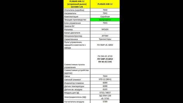 Запчасти Планар 44Б-12 (блок сб.7643)
