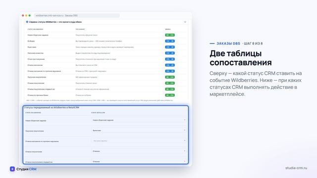 Настройка модуля Wildberries ↔ RetailCRM — полный разбор всех вкладок