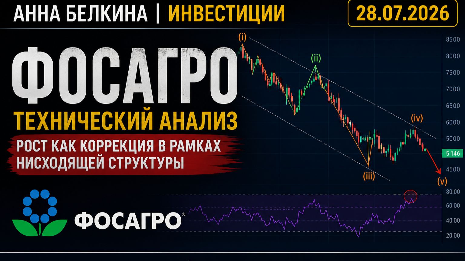 ФосАгро: рост — лишь коррекция? Технический анализ PHOR | 28.07.2026