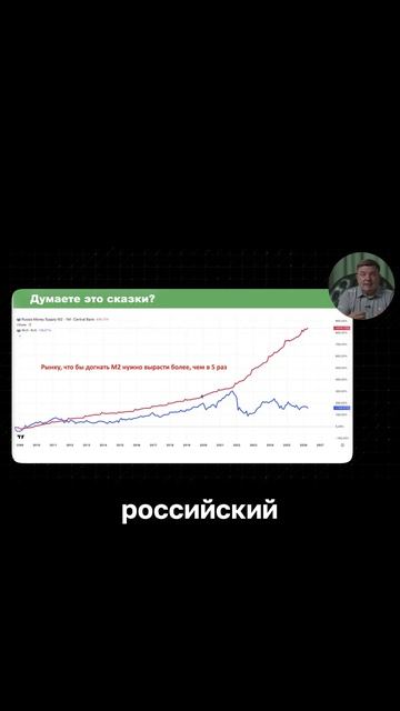 Почему ВВП России растёт, а цены улетают в космос? Простыми словами