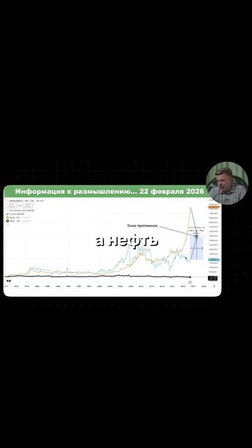 Золото выросло, а нефть отстала? Как заработать на асимметрии рынка