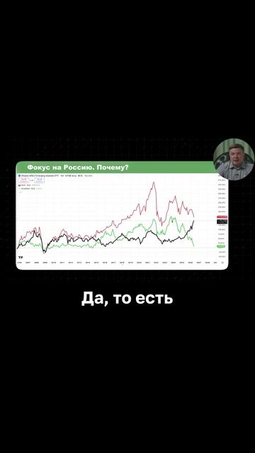 Российский рынок Vs Развивающиеся рынки: сколько лет ждать восстановления?