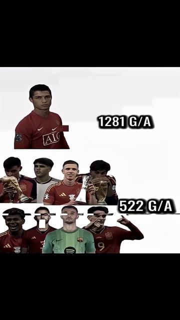 🇵🇹 Ronaldo Vs Spain 🇪🇸
