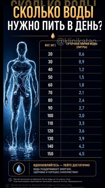 Сколько воды пить человеку по весу