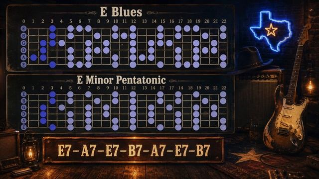 Slow Texas Blues Guitar Backing Track In E   72 BPM