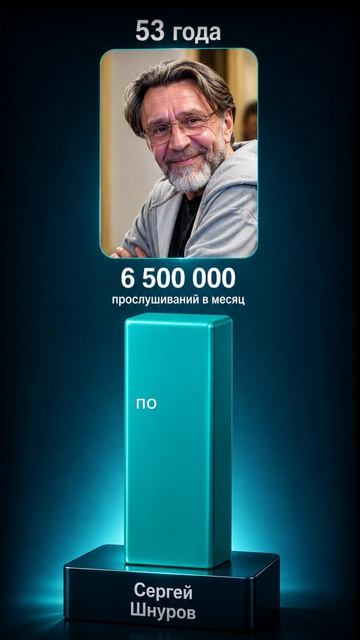🔥 Возраст — не помеха настоящей популярности!