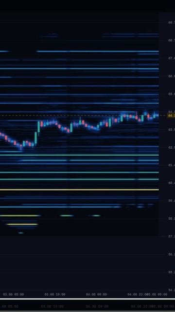 Ликвидность и ордера на Биткоине