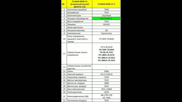запчасти Планар8-12 (блок сб.7543)