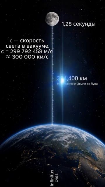 Световые года. Космос и прошлое.